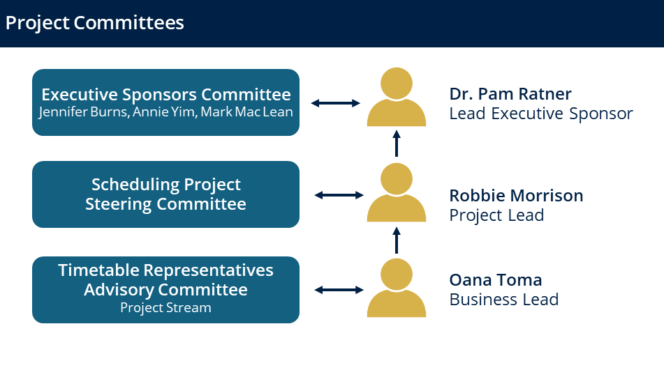Vancouver Scheduling Project Committees