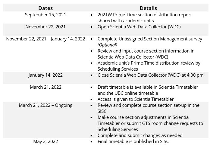 2022W Academic Course Scheduling Timelines